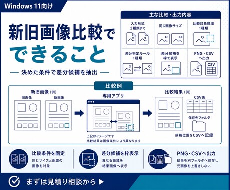 新旧画像を比較して差分候補を抽出します 異なる領域を強調画像と一覧へ出力 イメージ2