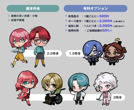 デフォルメミニキャラを制作します 選べる等身！かわいいミニキャラで華やかに！ イメージ2