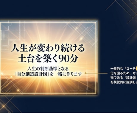 人生が変わり続ける土台を築く90分を提供します 人生の判断基準となる「自分創造設計図」を一緒に作ります イメージ1