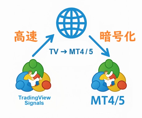 TradingView→MT4/5連携を販売します TV、MT4、MT5、ブローカー、銘柄名の『壁』を破壊せよ イメージ1