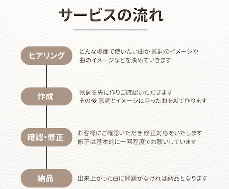あなたの思いをAIで形に♪オリジナル曲作ります 現役ライバーピアノ講師がシーンに合わせて曲を作ります イメージ2