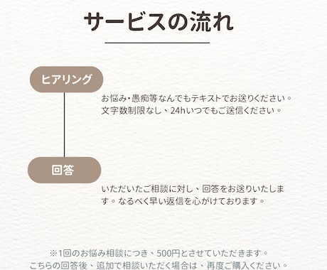 誰にも言えない悩み、そっと聞きます どんなお悩みも、あなたの気持ちを大切にしながらお聴きします。 イメージ2