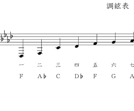 楽曲を箏で演奏できるようにアレンジします 箏愛好家として、演奏して楽しい楽譜づくりをします！ イメージ2