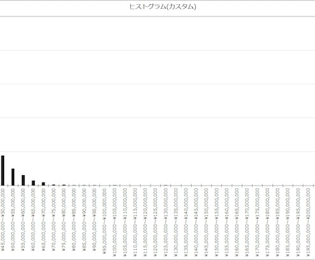 投資シミュレーション用EXCELシートを提供します 統計に基づいてお金の計画を立てましょう イメージ2