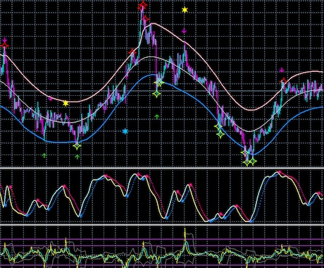 一目でわかる！MT4サインインジセット販売します アラート付きエントリーポイントサインインジケーター3種 イメージ2