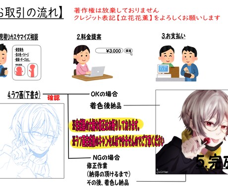 人物のみ！イラスト描きます 使用用途に合わせて対応可能(アイコン、サムネ、グッズ用等) イメージ2