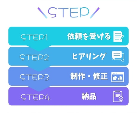 1枚1,500円　図解デザインを作成します SNS・ブログ・資料用の図解を作ります イメージ2