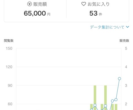 半自動】30日で5万円稼いだココナラ超戦術教えます 0→1の収益化はココナラで超簡単に達成。ド素人でも稼げました イメージ2