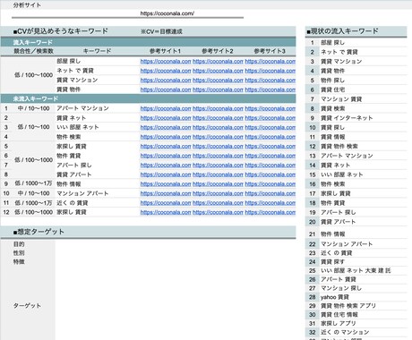 ホームページ運用の経過分析をします なぜか結果が出ない、運用のお悩み解決！プロにお任せください イメージ2