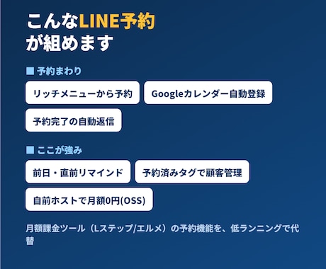 LINE公式の予約・受付を自動化します 予約受付・自動返信・前日リマインドを自動化 イメージ2