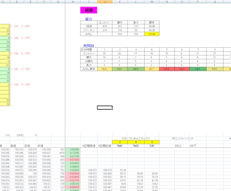 バイナリーオプション高性能バックテスター作成します エクセルで簡単バックテスト！高勝率設定値を自動探索 イメージ1