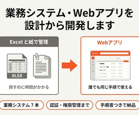 業務システム・Webアプリを設計から開発します イメージ1