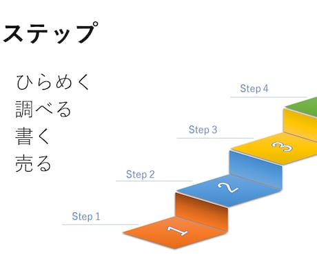 ゼロから価値を生み出す究極の4つのステップ教えます 【期間限定値下げ】あなたの人生そのものが価値なのです イメージ1