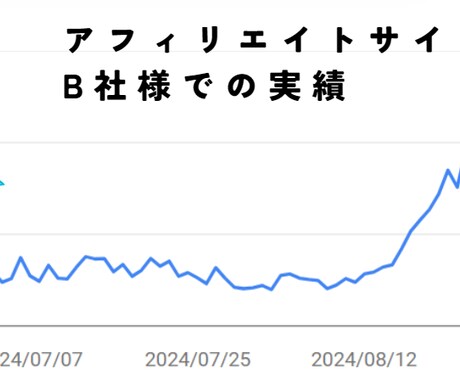 最安：順位上昇課題を簡易分析・施策提案いたします 「順位上げる方法がわからない」そのお悩みを完全に解決します イメージ2