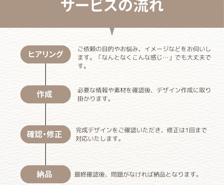 Canvaで自作チラシを見やすく整えます 自分で作ったけど見にくい…を整えます イメージ2