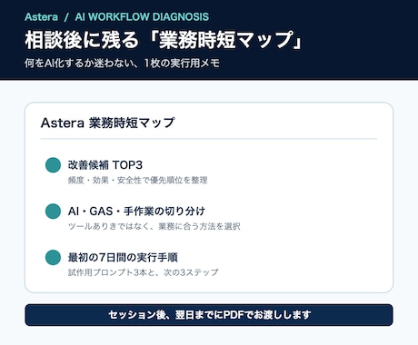 個人事業のAI業務改善を60分で整理します 最初に減らす1業務と7日間の実行手順を作成 イメージ2