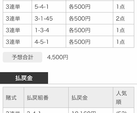 競輪予想！安価で予想を提供します イメージ1