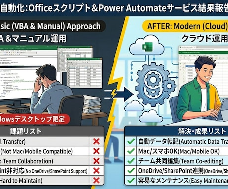 OfficeスクリプトでExcel自動化しますます Web版ExcelやSharePointの作業を自動化します イメージ2