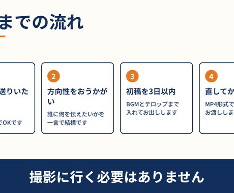 施工事例をAI動画でPR動画にします 写真を送るだけ!SNSやMAPで使えるAI動画制作 イメージ2