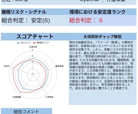 外国人材が突然辞める理由を可視化します 多言語コンディション診断（特定技能・技能実習対応） イメージ1