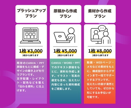 プレゼン資料・セミナー資料作成のお手伝いします Canvaで「成果につながる伝わる資料作り」をサポート イメージ2