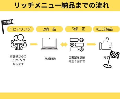 LINE公式アカウントリッチメニューを作成します 思わずポチッとしたくなるリッチメニューはお任せください！！ イメージ2
