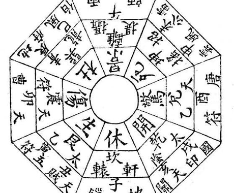 奇門遁甲を使ってあなたの死期を占います 諸葛孔明も行っていた奇門遁甲を使ってあなたの死期を占います。 イメージ1