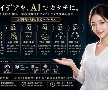 AI・Python業務自動化を開発します イメージ1