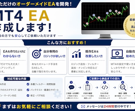 初心者⭕️MT4用EAをオーダーメイドで作成します ナンピン・自動売買など柔軟に対応可能 イメージ2