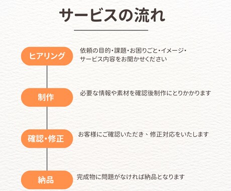 あなたオリジナルのLINEボットを作成します 業務の効率化、集客化を目指せます！ イメージ2
