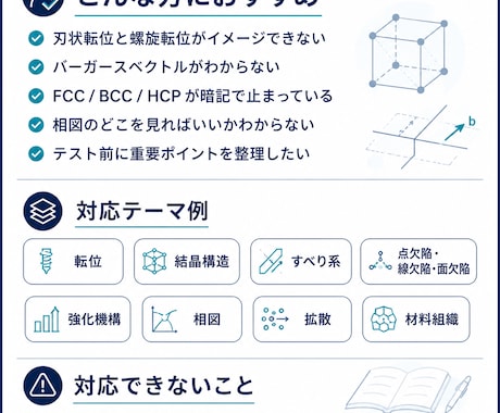 材料工学の授業でつまずく内容を図解で整理します 転位・結晶構造・相図など材料工学の理解を図解でサポートします イメージ2