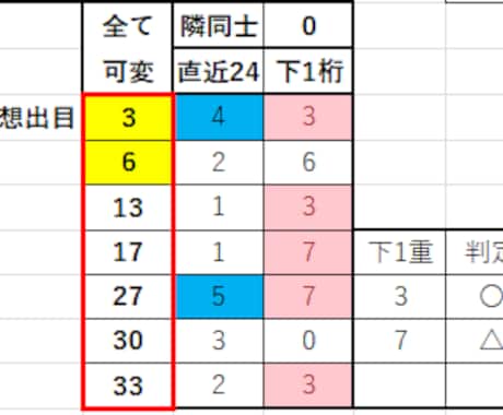 EXCEL版ロト７支援ソフトをご紹介いたします EXCELベースの特別なクイックピックツールをご提供します！ イメージ1
