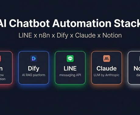 ホテル・宿泊施設向け LINE自動返信を構築します チェックイン・周辺情報の質問、AIが24時間対応します イメージ2