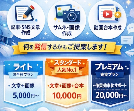 AIで文章・画像・動画作成｜発信業務を効率化します AI×人の編集で、使えるコンテンツをまとめて作成します。 イメージ1
