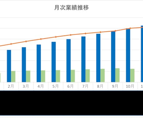 クリニック向け業績管理のエクセルシートをお送ります 公認会計士が考えるこれだけはやって欲しい業績管理です！ イメージ2