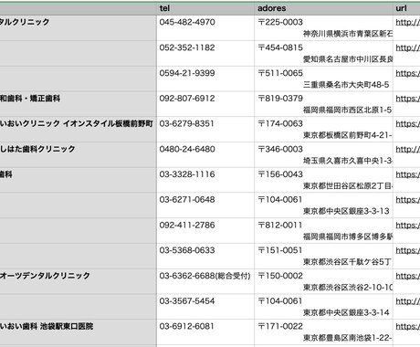 Pythonでスクレイピング致します webサイト、ツイッターから必要な情報を抽出