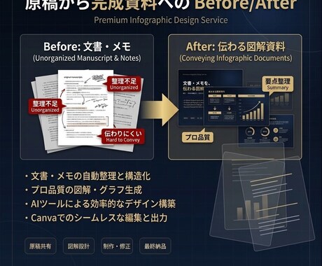 文章・メモを見やすい図解資料に整えます 原稿未整理OK|5枚・修正2回・Canva編集データ込み イメージ2