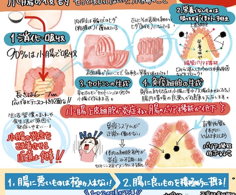 目を引く！売り上げにつながる手書きPOP作成します やはり手書きの味がいい方！お手伝いします‼︎ イメージ2