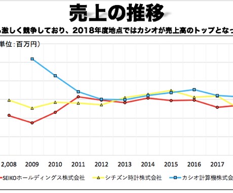 パワポ資料つくります 資料づくりでお困りの方に！パワポで資料を作ります！ イメージ1