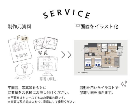 おしゃれなイラスト間取り図を制作します 雰囲気伝わるおしゃれなイラスト間取り図 イメージ2