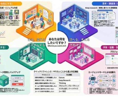 60分でAIを使える状態にします AIに興味あるけど何から始めるかわからない方へ イメージ1