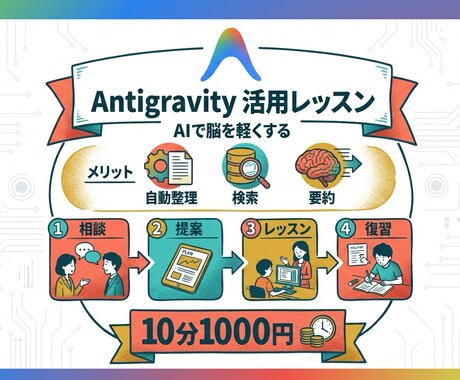 AI活用術Antigravityの使い方教えます 「あなたの情報が、勝手に整理される未来へ」 イメージ2