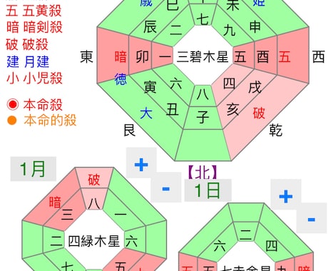 ２０２５年の個人運占います 今年こそ【開運】してみませんか？ イメージ1