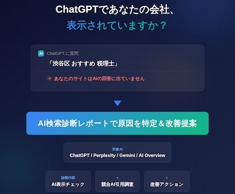 AI検索であなたのサイトが表示されるか診断します ChatGPT・Perplexityで選ばれるサイトへ改善 イメージ1