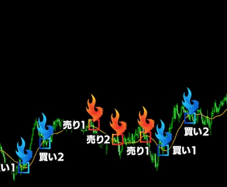 株式トレードお譲りします 主に下落トレンドからのリバウンド条件を書いています。 イメージ1