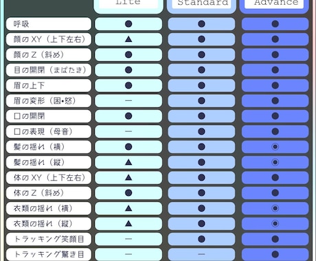 限定大特価！高可動◎Live2Dモデリングします もう一つのお身体に生命を吹き込みます イメージ2