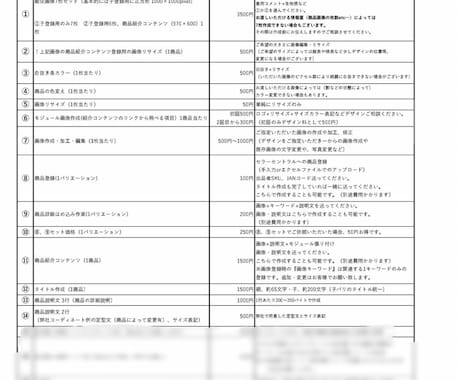 Amazon 代行 料金表 (一部）でございます 下記の作業内容参考下さいませ。 イメージ1