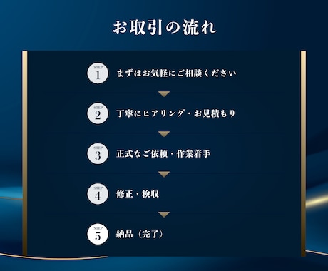 プロのデザイナーがホームページを制作いたします Studio｜Wixでお客様の要望にあったサイトを制作します イメージ2
