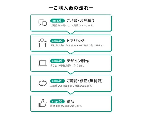 LP作成｜初心者歓迎！丁寧対応いたします 初めてでも安心してご依頼ください！ イメージ2