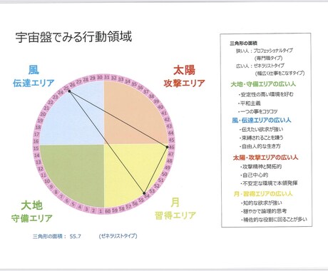 四柱推命鑑定書発行いたします 四柱推命をデータ化し、鑑定書を発行いたします。 イメージ2